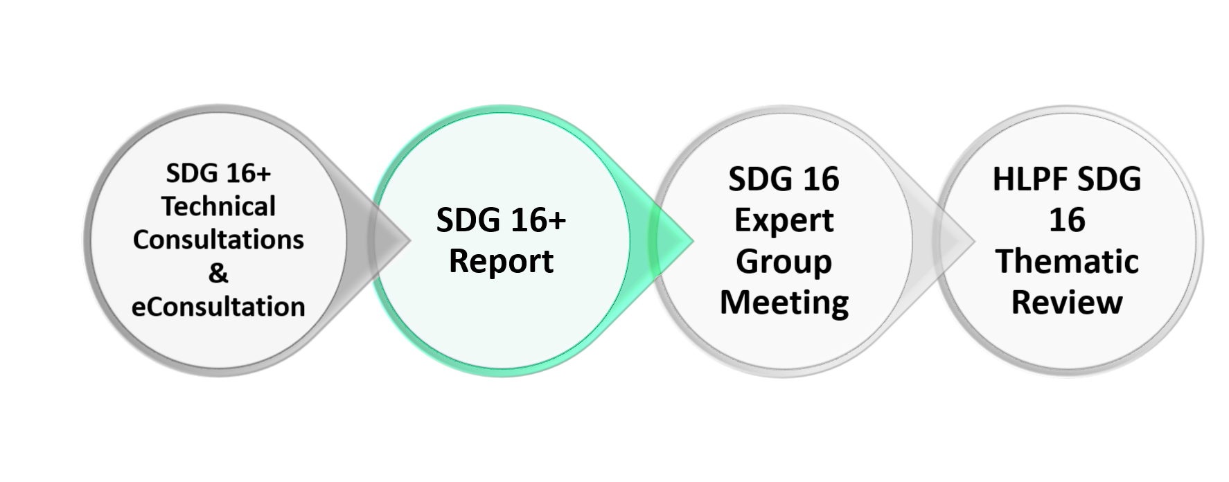 HLPF Report Diagram